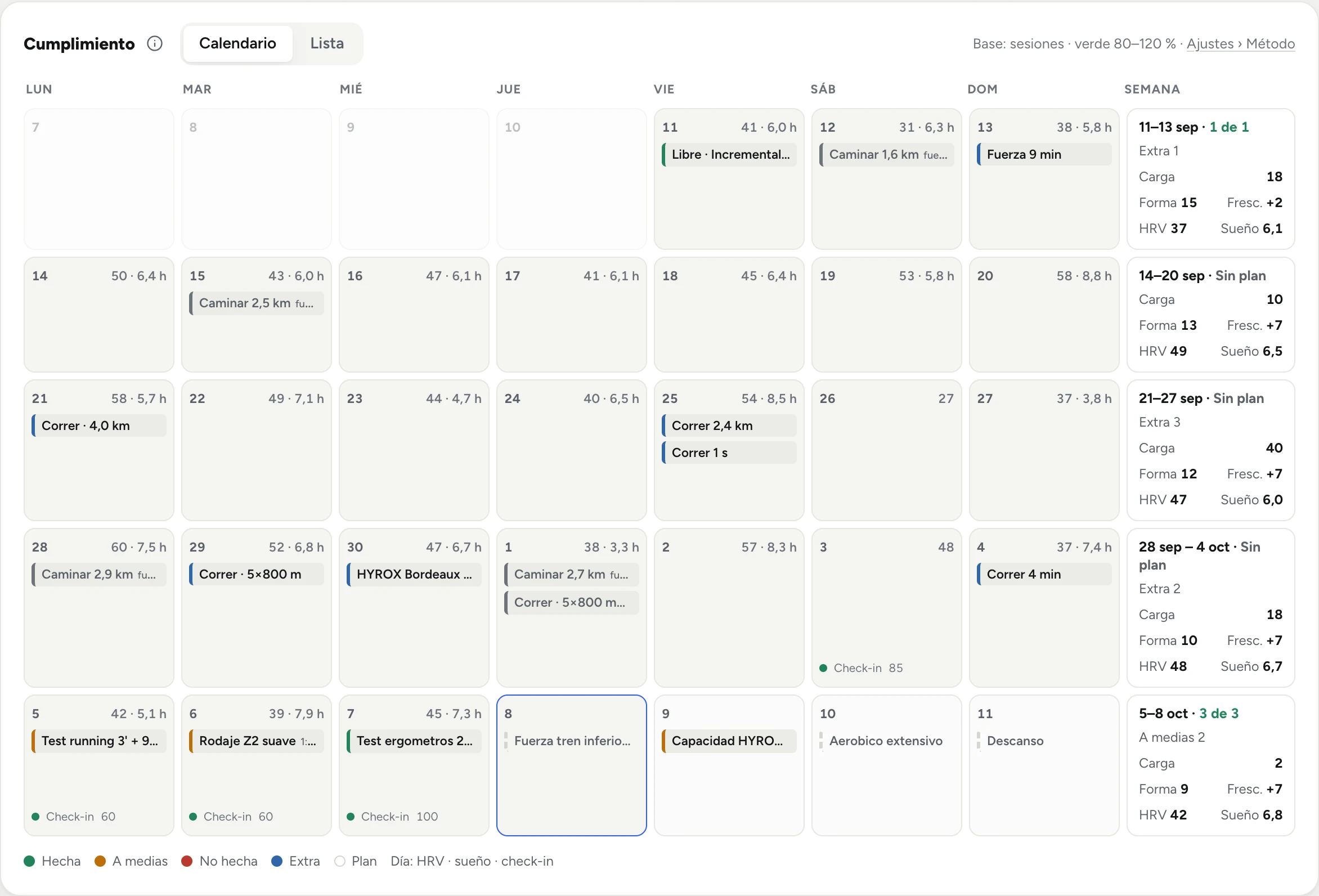 Cumplimiento en calendario: cada día con lo hecho, lo pendiente y el resumen de la semana