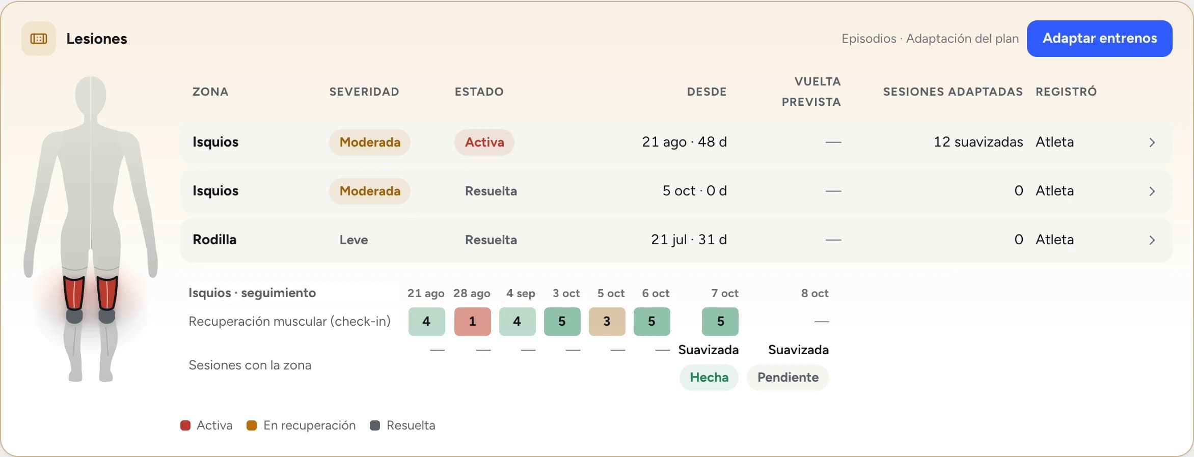 Lesiones: mapa del cuerpo, severidad, estado y sesiones adaptadas